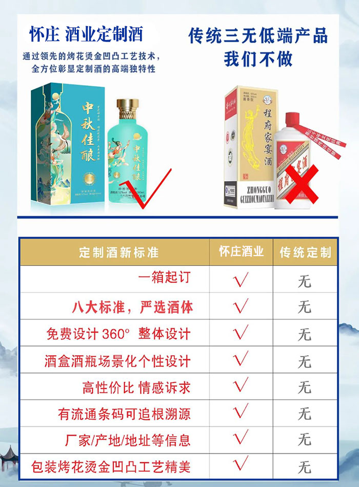 百瑞彩票9299定制酒优势